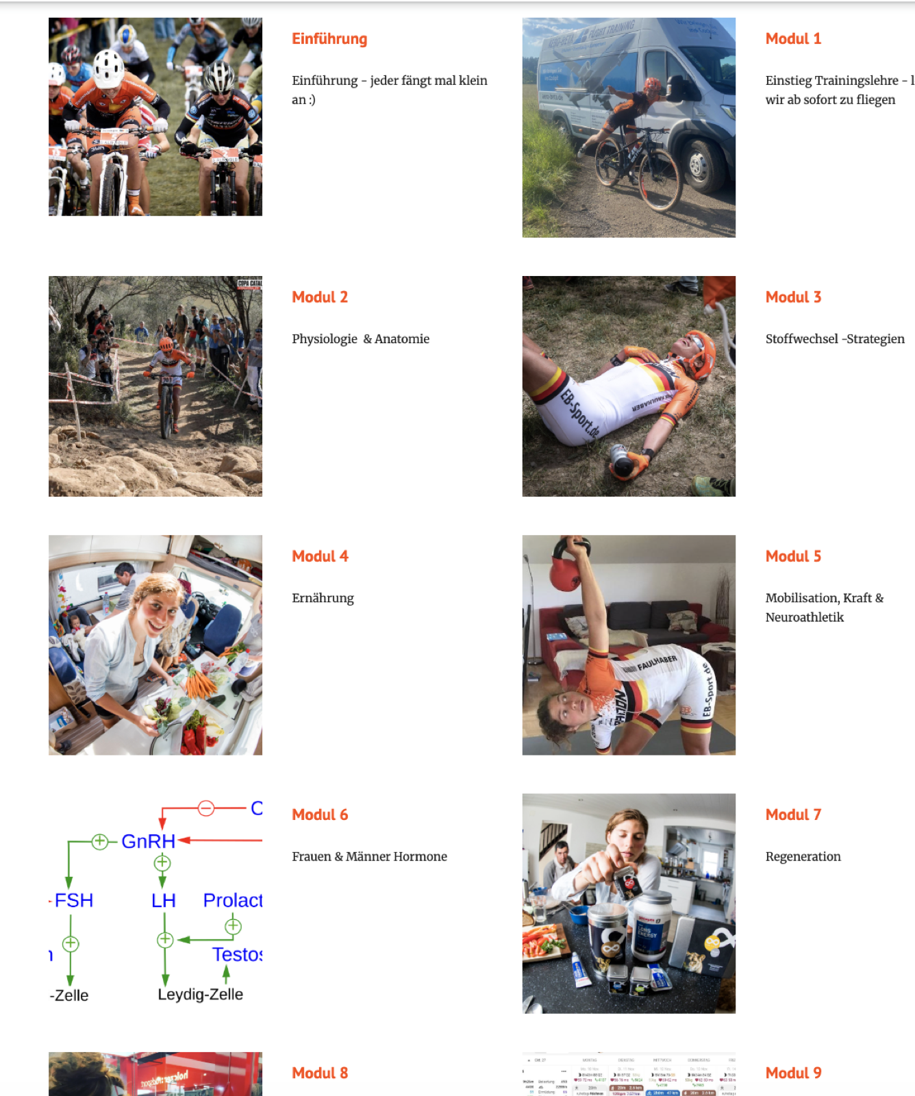 Alle Module der SportPerformance-Methode im Überblick